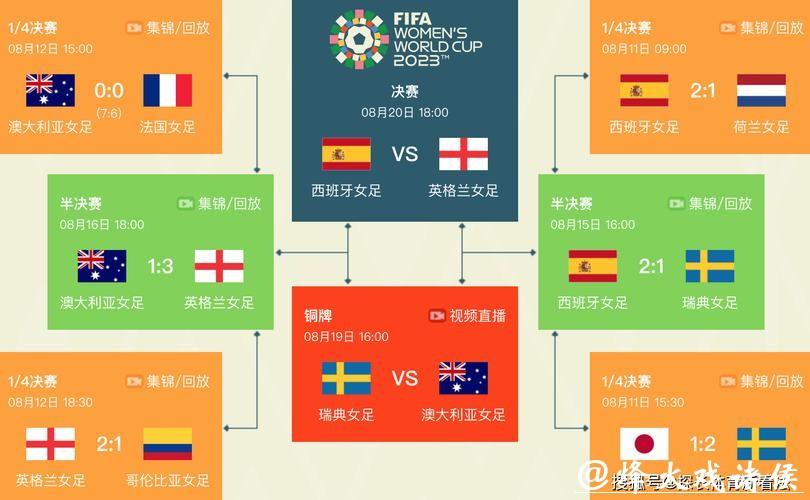 2023世界杯决赛完整赛程一览