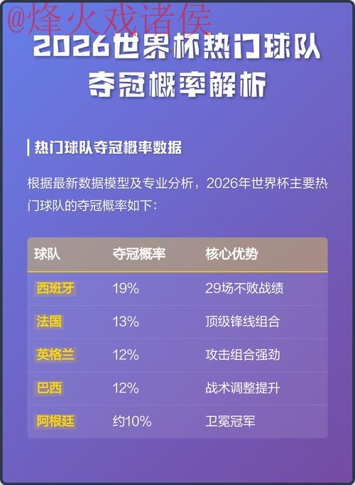 2026世界杯预测分析全站深度解读 2026世界杯预测分析全站深度解读